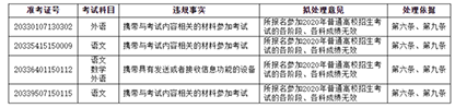 浙江发布高考违规考生处理公告，12人被取消成绩