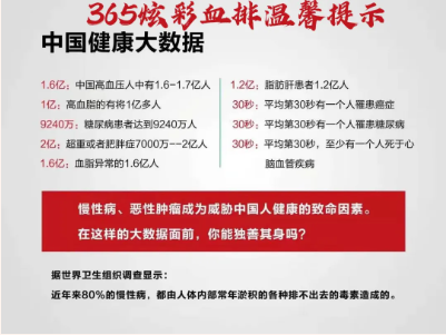 365炫彩血排：疏经络、通血管新方法