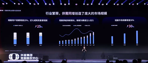 AI短剧狂飙，抖音集团为何投15亿扶持真人短剧？