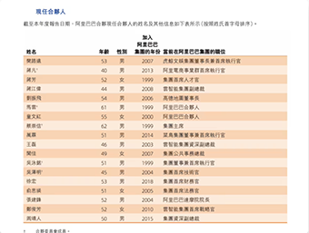 阿里现任合伙人调整：CFO 徐宏、资深副总裁周靖人加入，邵晓锋退出