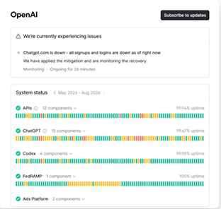 ChatGPT 突发全球大规模服务中断，OpenAI 称正在修复