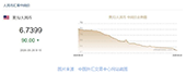 10月12日人民币对美元中间价报6.7313 上调17个基点
